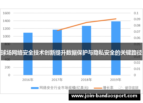 球场网络安全技术创新提升数据保护与隐私安全的关键路径