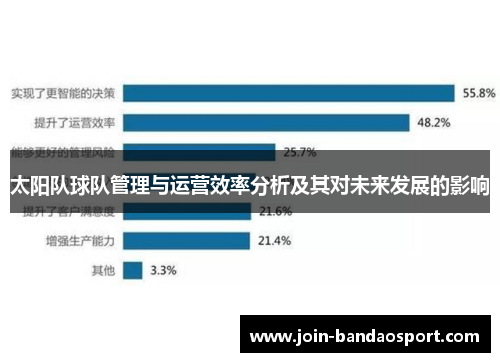 太阳队球队管理与运营效率分析及其对未来发展的影响