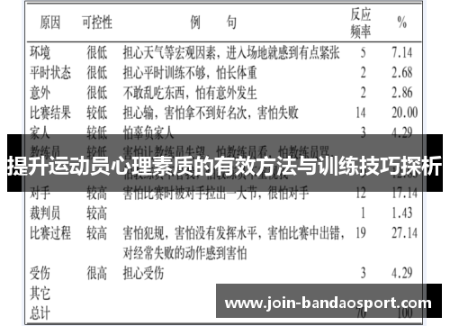 提升运动员心理素质的有效方法与训练技巧探析