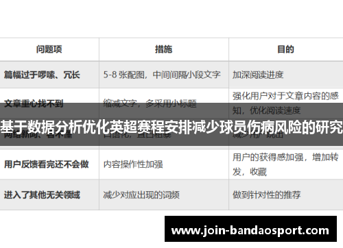 基于数据分析优化英超赛程安排减少球员伤病风险的研究