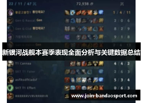 新银河战舰本赛季表现全面分析与关键数据总结