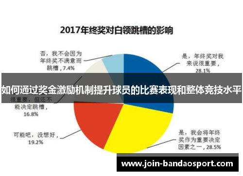 如何通过奖金激励机制提升球员的比赛表现和整体竞技水平
