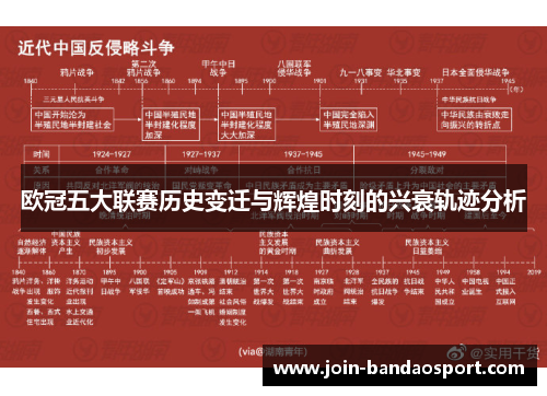 欧冠五大联赛历史变迁与辉煌时刻的兴衰轨迹分析
