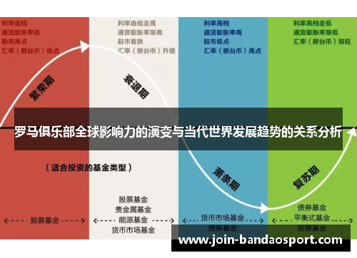 罗马俱乐部全球影响力的演变与当代世界发展趋势的关系分析