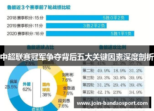中超联赛冠军争夺背后五大关键因素深度剖析