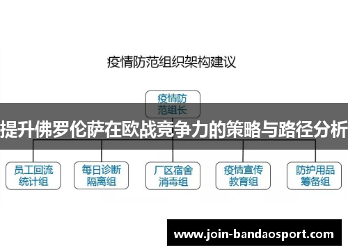 提升佛罗伦萨在欧战竞争力的策略与路径分析