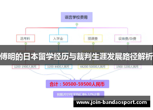 傅明的日本留学经历与裁判生涯发展路径解析