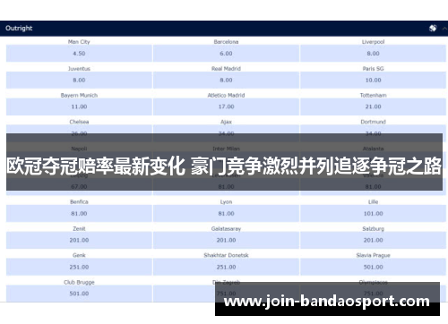 欧冠夺冠赔率最新变化 豪门竞争激烈并列追逐争冠之路
