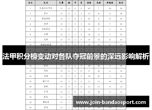 法甲积分榜变动对各队夺冠前景的深远影响解析