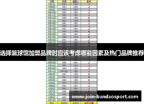 选择篮球馆加盟品牌时应该考虑哪些因素及热门品牌推荐