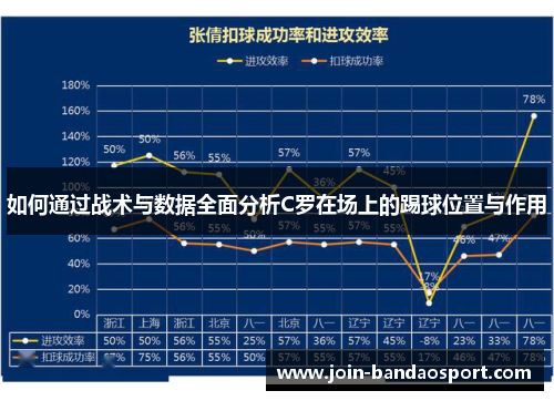 如何通过战术与数据全面分析C罗在场上的踢球位置与作用