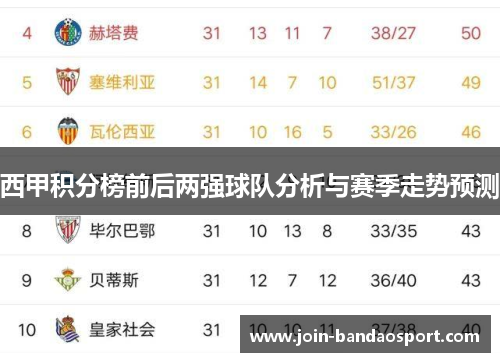 西甲积分榜前后两强球队分析与赛季走势预测