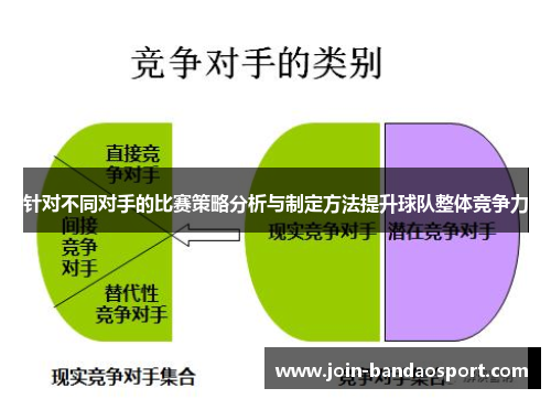 针对不同对手的比赛策略分析与制定方法提升球队整体竞争力