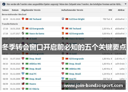 冬季转会窗口开启前必知的五个关键要点 冬季转会窗口开启前必知的五个关键要点