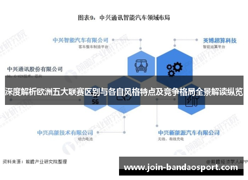 深度解析欧洲五大联赛区别与各自风格特点及竞争格局全景解读纵览 深度解析欧洲五大联赛区别与各自风格特点及竞争格局全景解读纵览