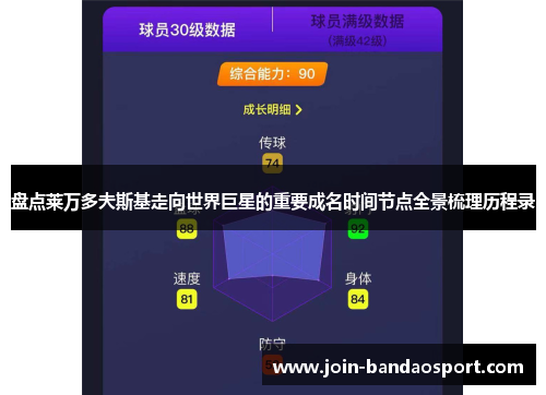 盘点莱万多夫斯基走向世界巨星的重要成名时间节点全景梳理历程录 盘点莱万多夫斯基走向世界巨星的重要成名时间节点全景梳理历程录