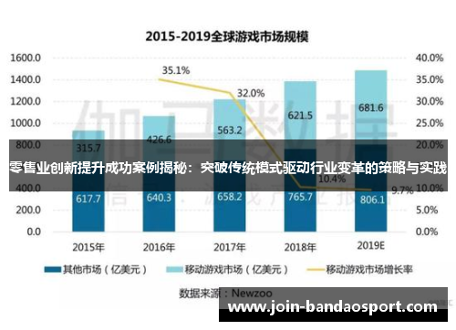 零售业创新提升成功案例揭秘：突破传统模式驱动行业变革的策略与实践