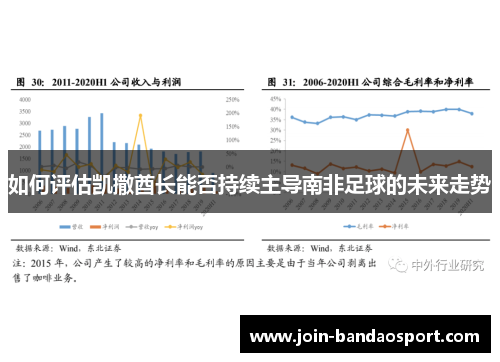 如何评估凯撒酋长能否持续主导南非足球的未来走势 如何评估凯撒酋长能否持续主导南非足球的未来走势